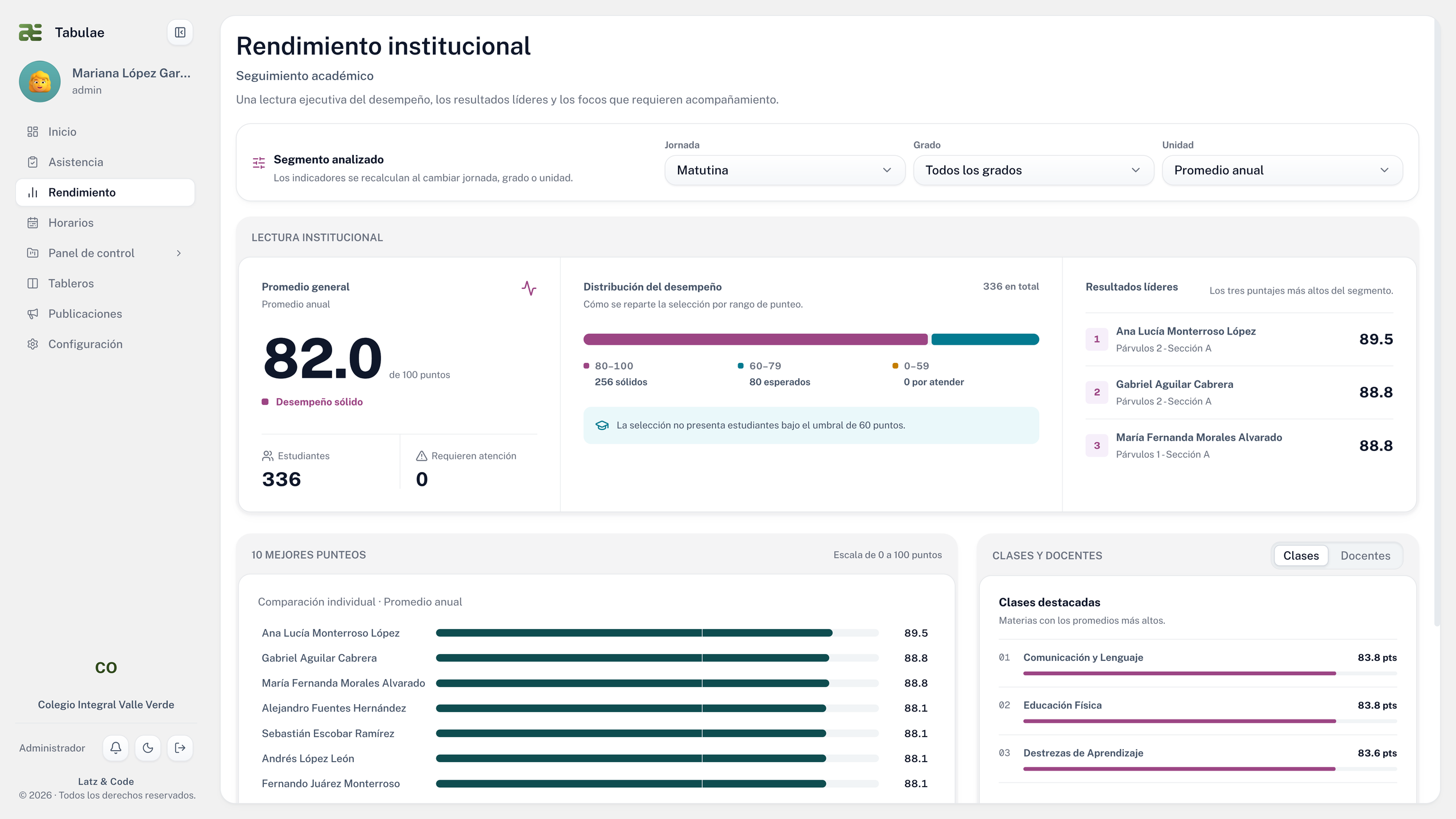 Rendimiento institucional por jornada, grado y unidad con resultados de clases y estudiantes